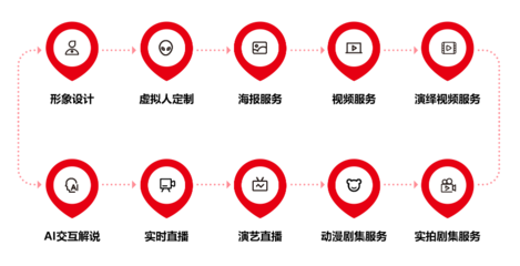 2022年中國虛擬人產(chǎn)業(yè)商業(yè)化新突破 八點(diǎn)八數(shù)字獲近千萬融資，推動(dòng)數(shù)字內(nèi)容制作服務(wù)升級