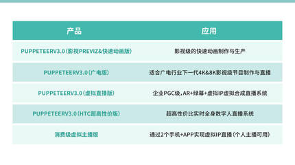 商業(yè)代言玩“虛”的？數(shù)字內(nèi)容制作服務(wù)，重塑明星商業(yè)新范式