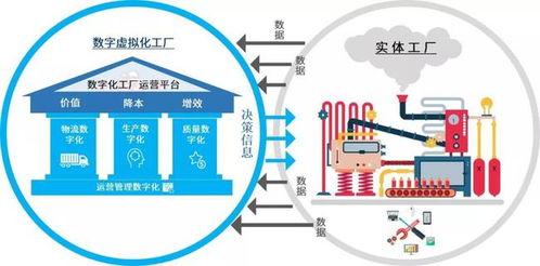 智能經(jīng)濟(jì)時代下，數(shù)字孿生如何賦能智能制造與內(nèi)容制作服務(wù)
