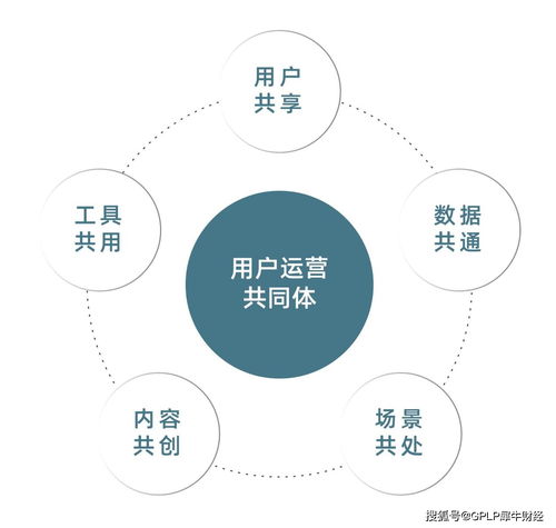 流量爭奪新紀(jì)元 資本驅(qū)動(dòng)與創(chuàng)意驅(qū)動(dòng)下的數(shù)字內(nèi)容制作服務(wù)分野