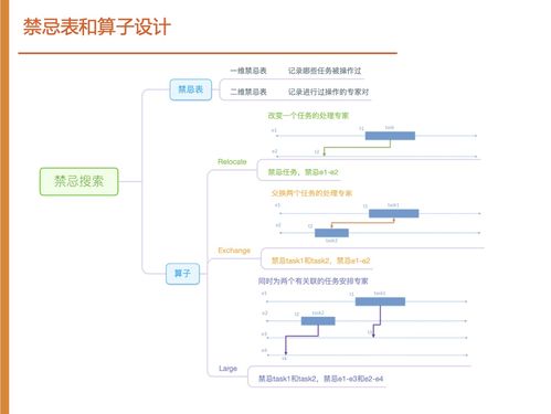 數據驅動，內容為先——如何在阿里云數智服務創新挑戰賽中獲得銅獎